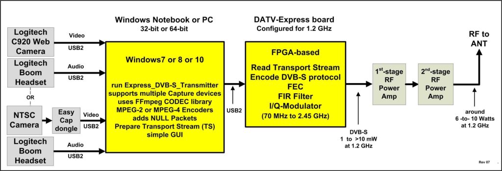 Block Diagram for v1.23 DVB-S